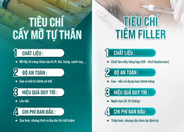 LÀM ĐẦY MẶT - CẤY MỠ HAY TIÊM FILLER TỐT HƠN?